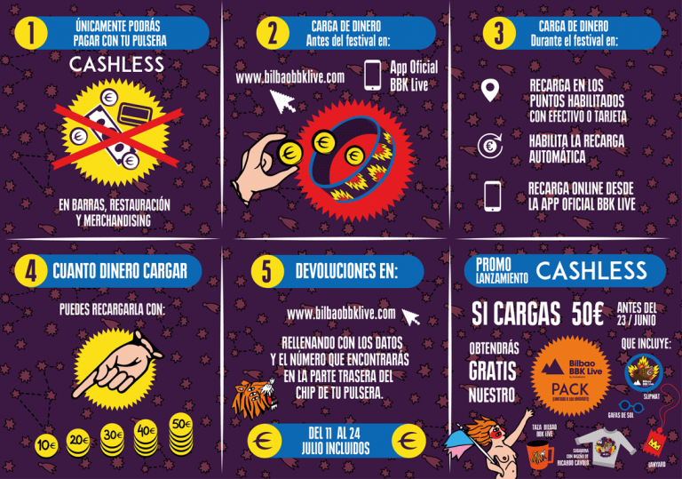 Pulseras Cashless De Festivales Consumoteca