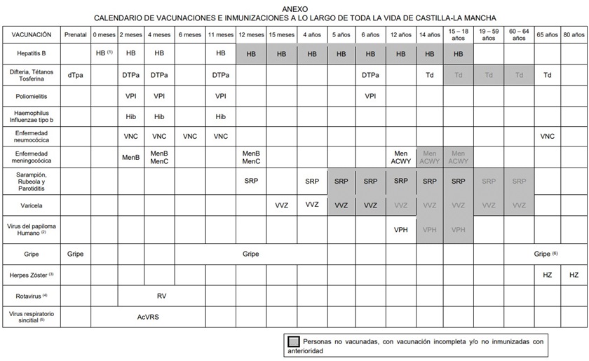 Calendario de vacunación Castilla-La Mancha 2024