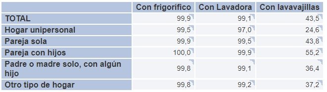 Ahorrar energía con un frigorífico eficiente - Consumoteca