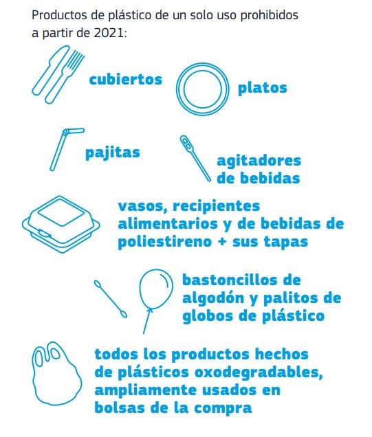 Productos de plástico de un solo uso prohibidos desde 2021